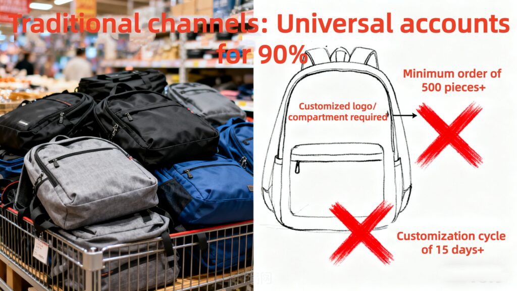 Pain points in B2B backpack procurement, traditional channel backpack procurement issues, low minimum order quantity backpack customization, small batch backpack procurement, fast delivery of backpacks, transparent backpack customization costs, backpack after-sales support